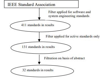 Software engineering assignment