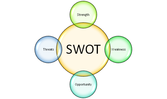 Self Created in auditing assignment