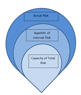 Self Created risk management assignment