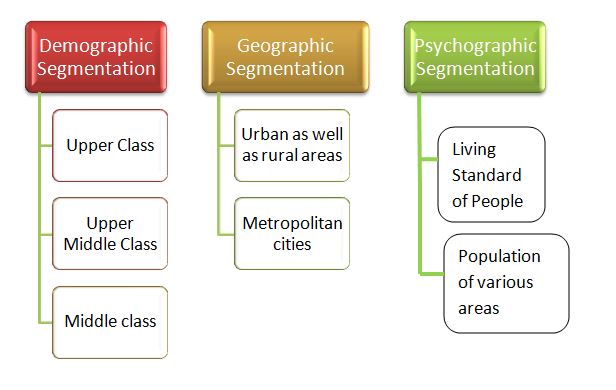 Shell Company Consumer segmentation