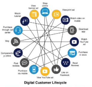 Shift in customer in strategic 3