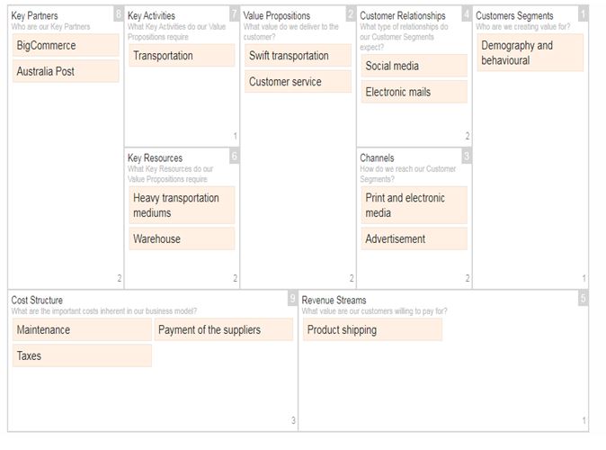 Shippit business model assignment