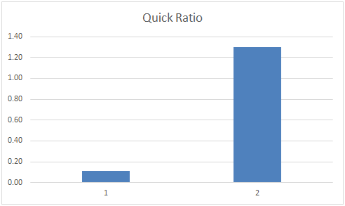 Competitor Analysis in Shoe Zone PLC financial performance