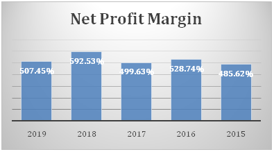 Net Profit Margin in Shoe Zone PLC financial performance