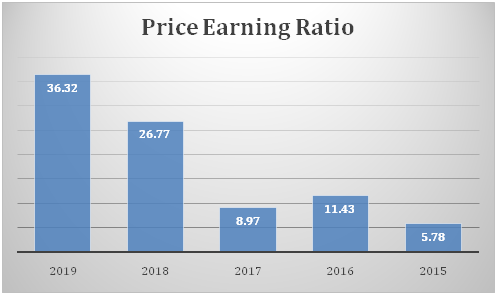 Return on Total Assets in Shoe Zone PLC financial performance