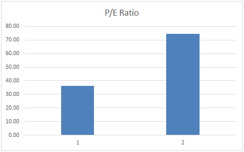 Competitor Analysis in Shoe Zone PLC financial performance