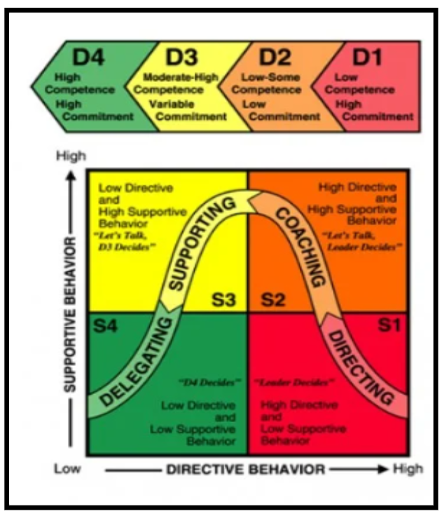 Situational-theory