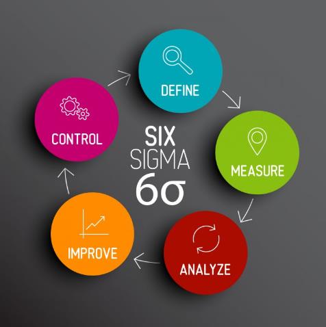 Lean Six Sigma Management