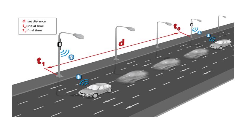 Smart Bridge Functional diagram