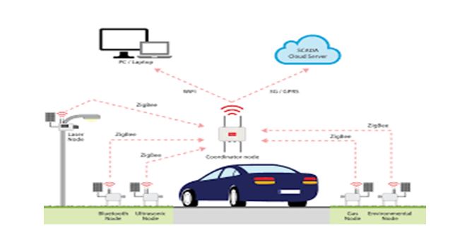 Smart Bridge Functional diagram2