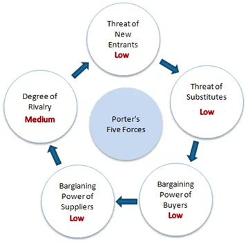 Source Meilich 2019 in accounting assignment