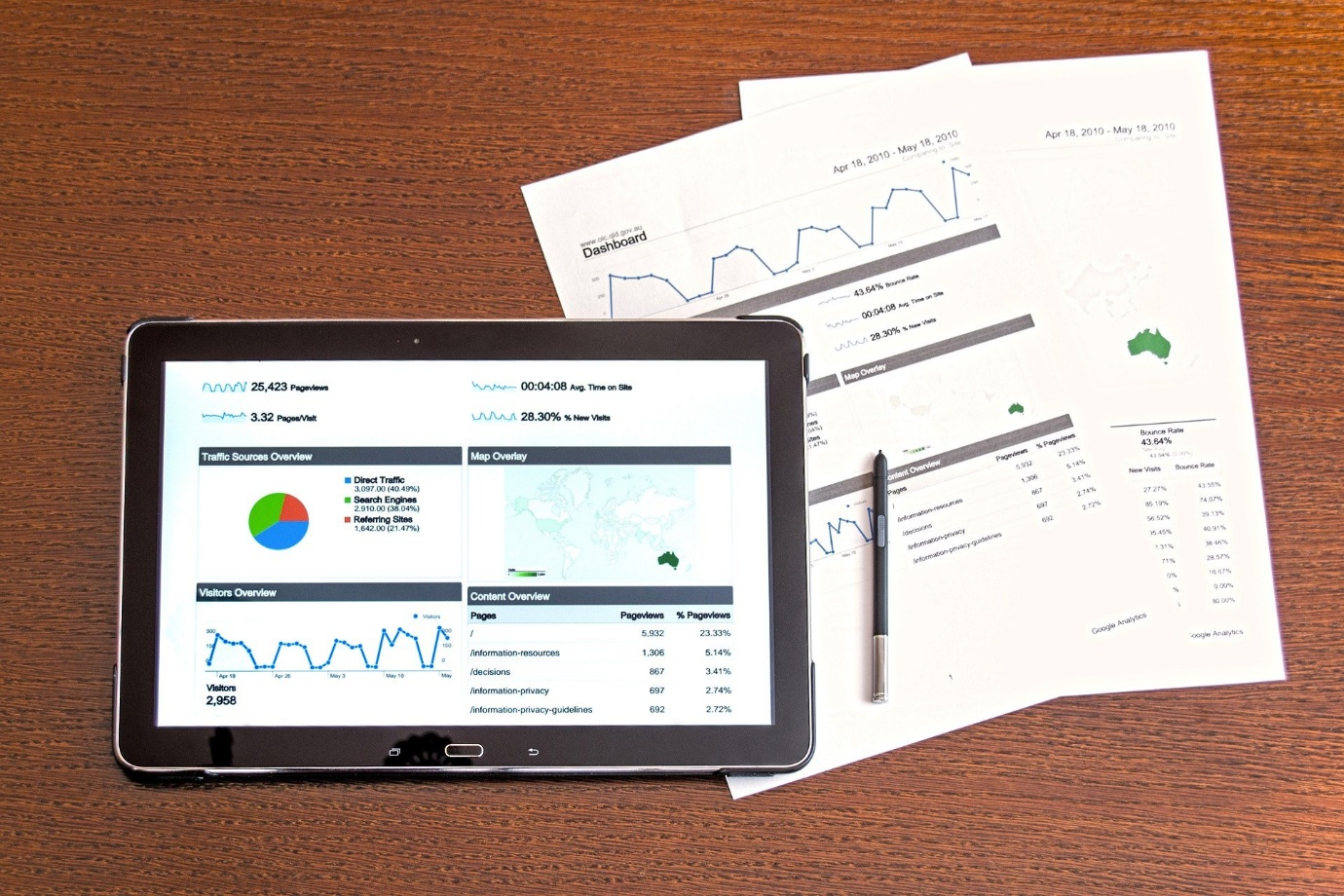 Southwest airlines case study