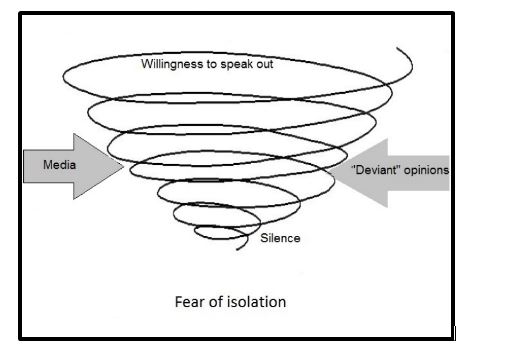 Spiral of silence in management assignment