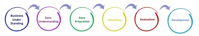 data mining assignment