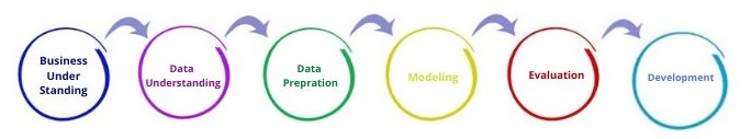 data mining assignment