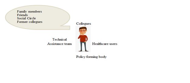 Stakeholder Map in AI assignment