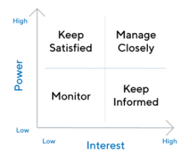 Stakeholder-analysis