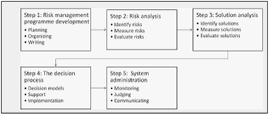 Stakeholders theory of risk management