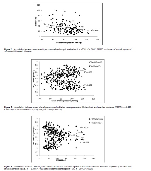 Statistical-methods-in-medical-assignment.jpg