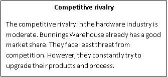 Strategic Group Map in business 11