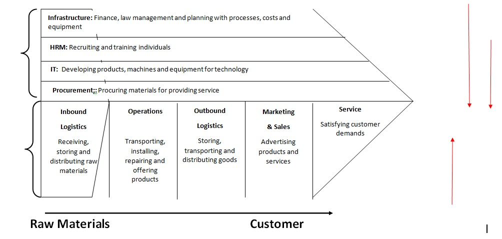 Strategic Group Map in business 12