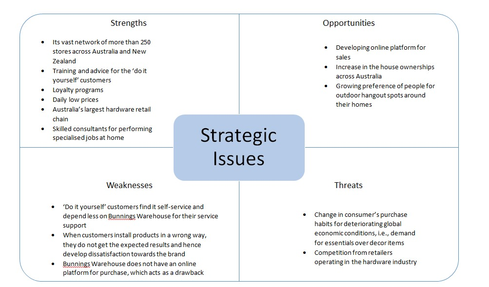 Strategic Group Map in business 13