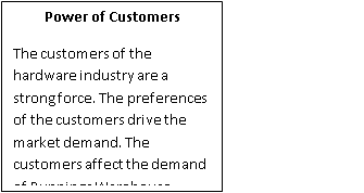 Strategic Group Map in business 9