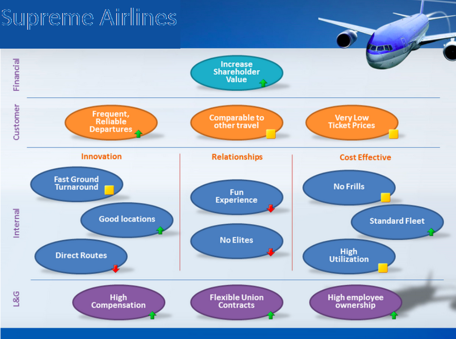 Strategic Planning Essay