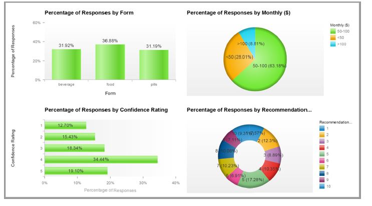 Strategie in business analytics assignment