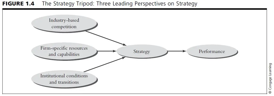 Strategy tripod in Toyota corporate social responsibility