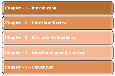 Structure of the Dissertation in CRM 1