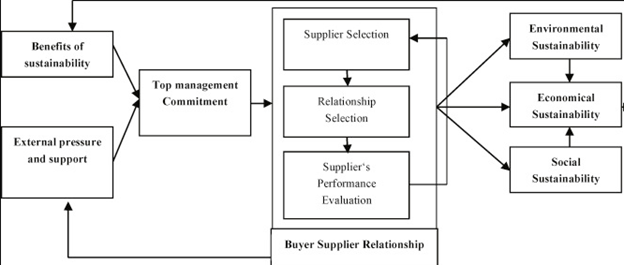 Structure of the Dissertation in CRM 10