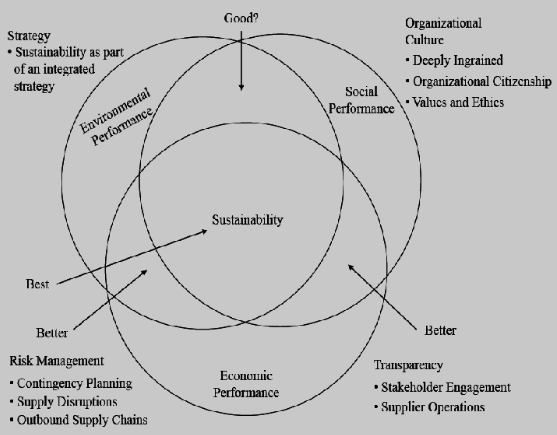 Structure of the Dissertation in CRM 2