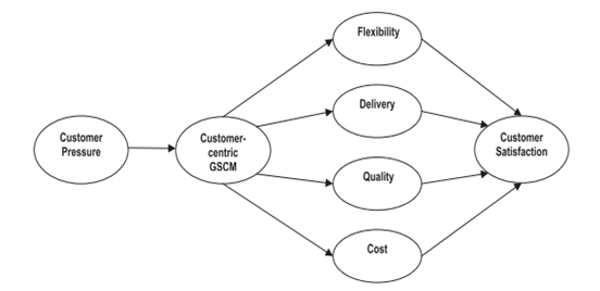 Structure of the Dissertation in CRM 3