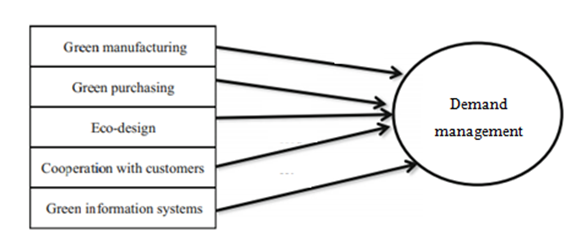 Structure of the Dissertation in CRM 6