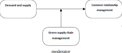 Structure of the Dissertation in CRM 9