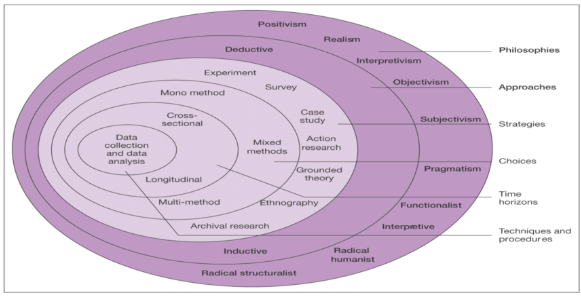 Structure of the Dissertation in customer 11