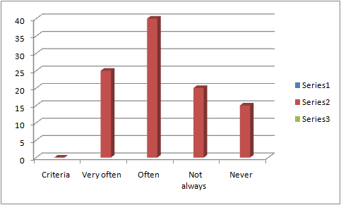 Structure of the Dissertation in customer 13