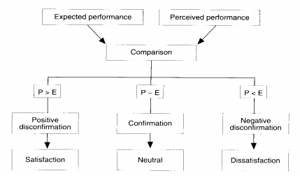 Structure of the Dissertation in customer 8