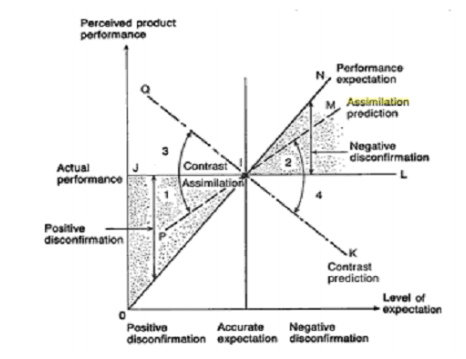 Structure of the Dissertation in customer 9