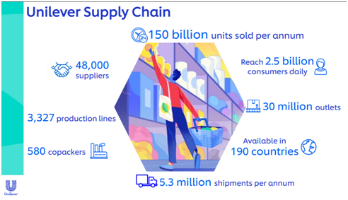 unilever supply chain case study