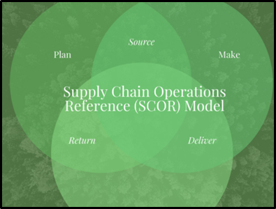 Supply Chain in business plan 1