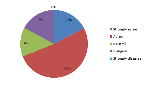 Survey in psychology 8