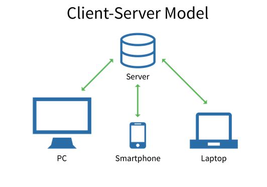Symantec client server model