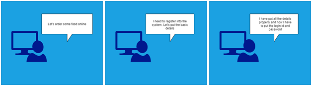 System Architecture for iDine in object modeling assignment