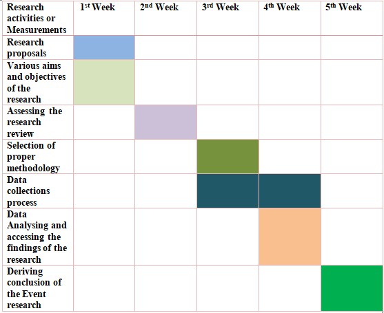 Table-of-Measurement-in-business-research-assignment.png