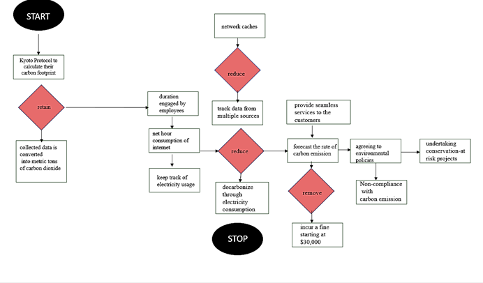 Task delivery process in Netflix 1