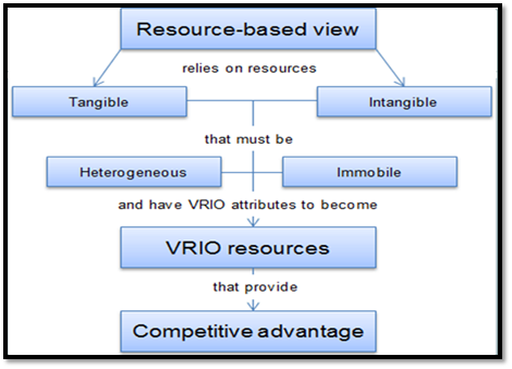 Technology acceptance in project proposal 3