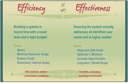 The Innovative Process Model suggested by Tidd and Bessant