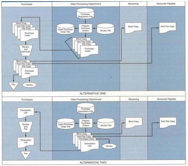 The flowchart below illustrates